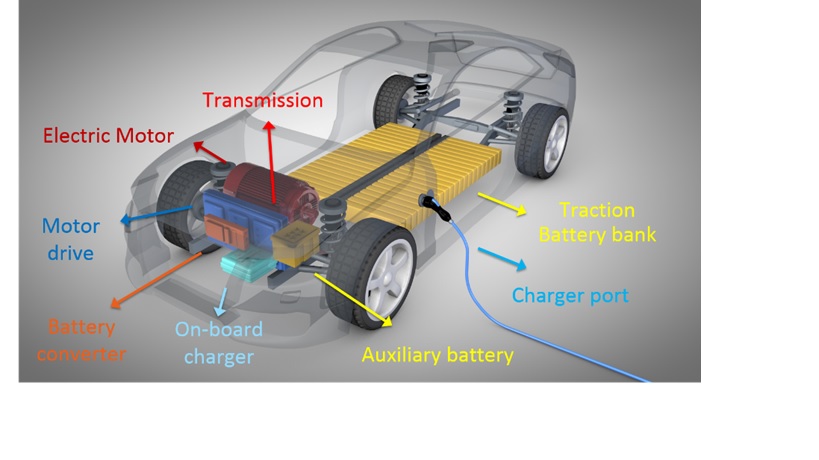 Como funciona un coche electrico