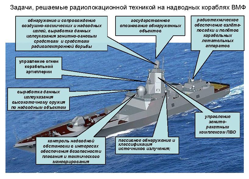 Планы россии по кораблям