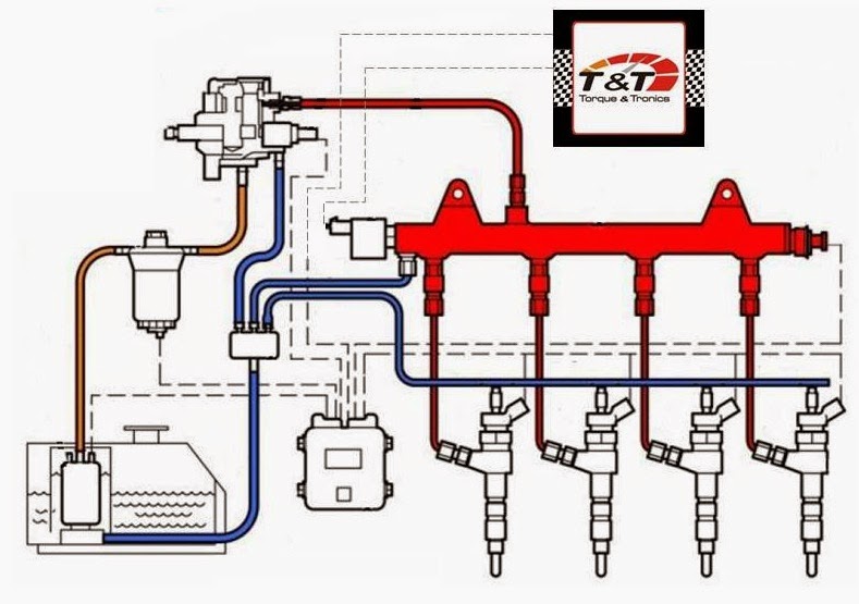 Коммон рейл камаз схема. Топливная система Коммон рейл двигателя КАМАЗ 740. Топливная система дизельного двигателя common Rail. Схема системы Коммон рейл. Датчики в системе common Rail.
