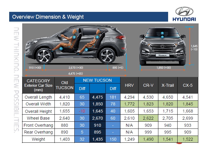 Размер туксон 2023. Ширина Хендай Туссан 2020. Габариты Хендай Туссан 2017. Hyundai Tucson 2016 габариты. Hyundai Tucson 2018 габариты.