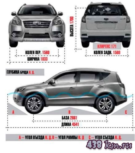 Coolray габариты. Geely Emgrand x7 2016 габариты. Габариты Джили Эмгранд х7. Geely Atlas габариты. Ширина салона Джили Эмгранд х7.