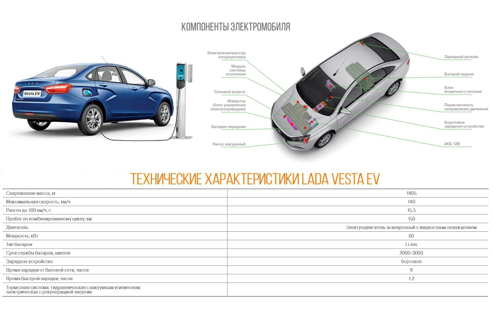 Седан вес. Техническая характеристика автомобиля Лада Веста. Технические характеристики Веста седан. Лада Веста седан характеристики. Технические характеристики Лада Веста седан 1.6 механика.