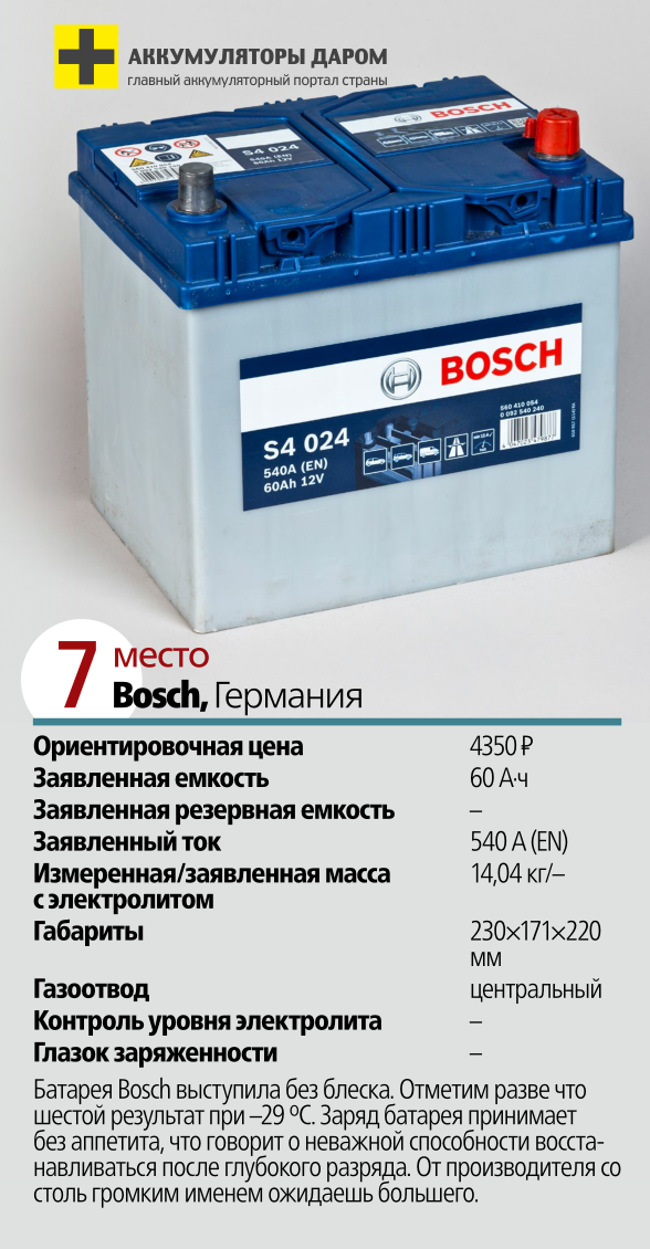 Тест автомобильных аккумуляторов. Bosch s4 026 уровень электролита аккумулятора. Характеристики АКБ автомобиля. Характеристики аккумулятора для автомобиля. Параметры АКБ.