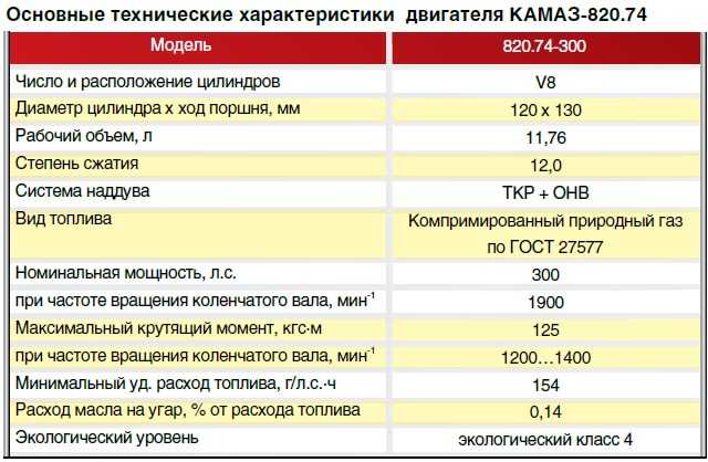 Сколько масла в двигателе газ