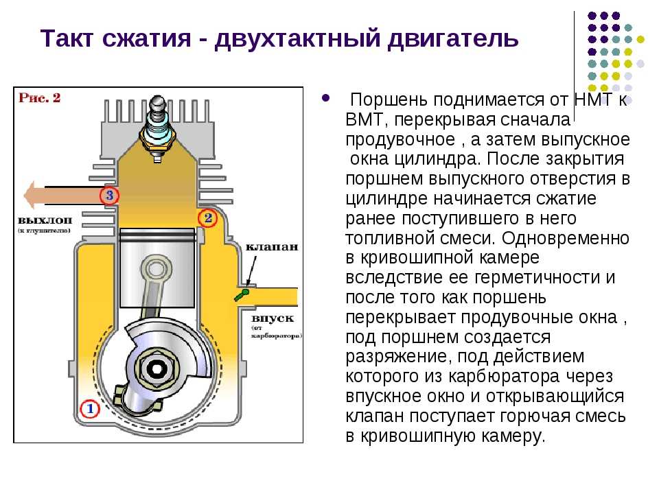 Принцип работы двухтактного двигателя внутреннего сгорания схема работы