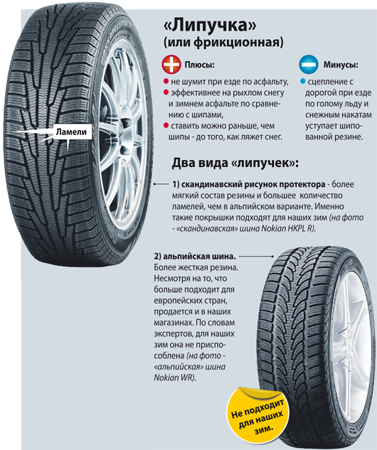 Какой рисунок протектора лучше для зимней нешипованной шины