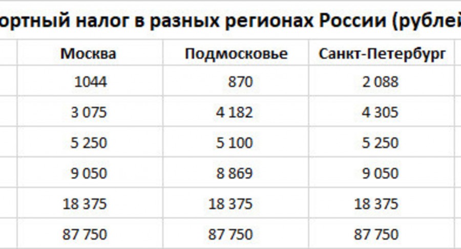 Транспортный Налог Стоимость 1 Лошадиной Силы