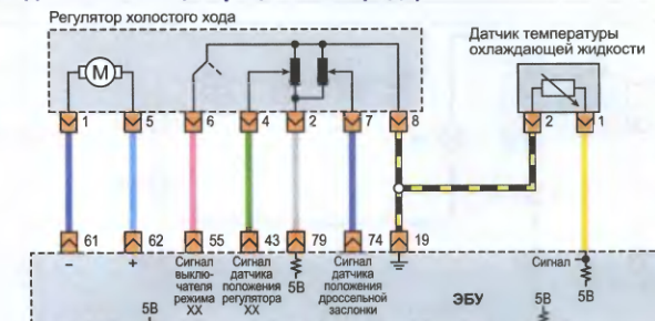 Датчик холостого хода подключение схема. Схема подключения дроссельной заслонки Лачетти 1.6. Схема подключения датчика холостого хода.