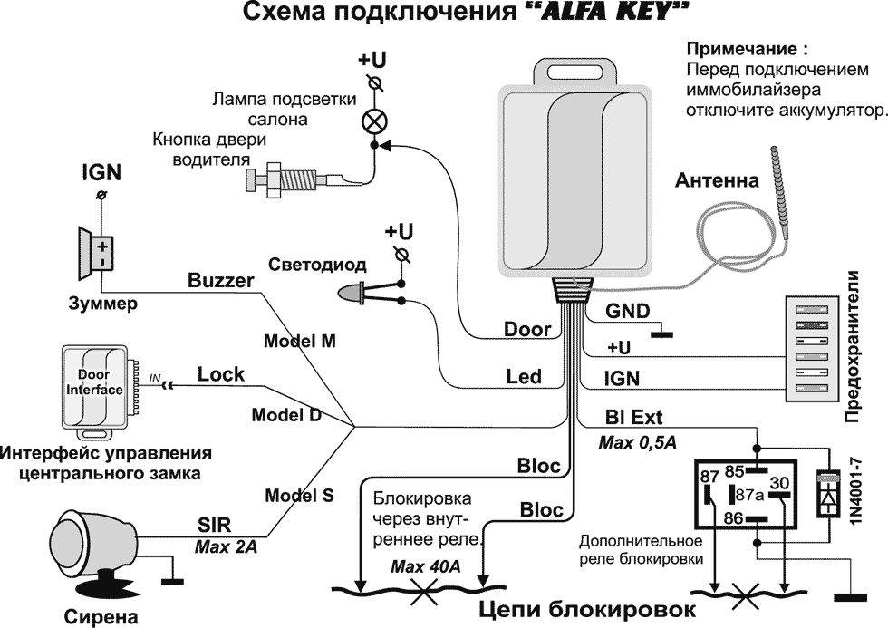 Схема сигнализации. Схема подключения сигнализации на авто. Схема подключения автосигнализации Alfa. Alfa System сигнализация схема включения. Автосигнализация Альфа схема подключения.