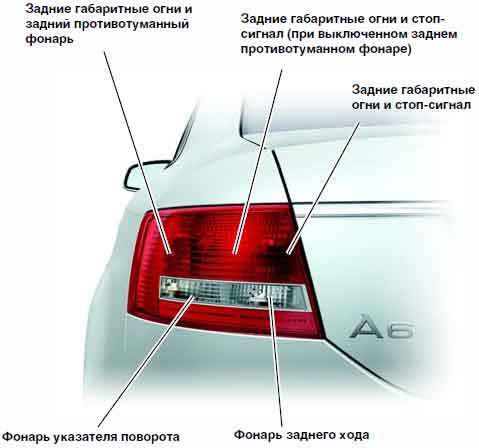 Световые приборы автомобиля в картинках спереди и сзади с описанием