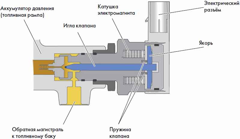 Клапан регулятор давления масла