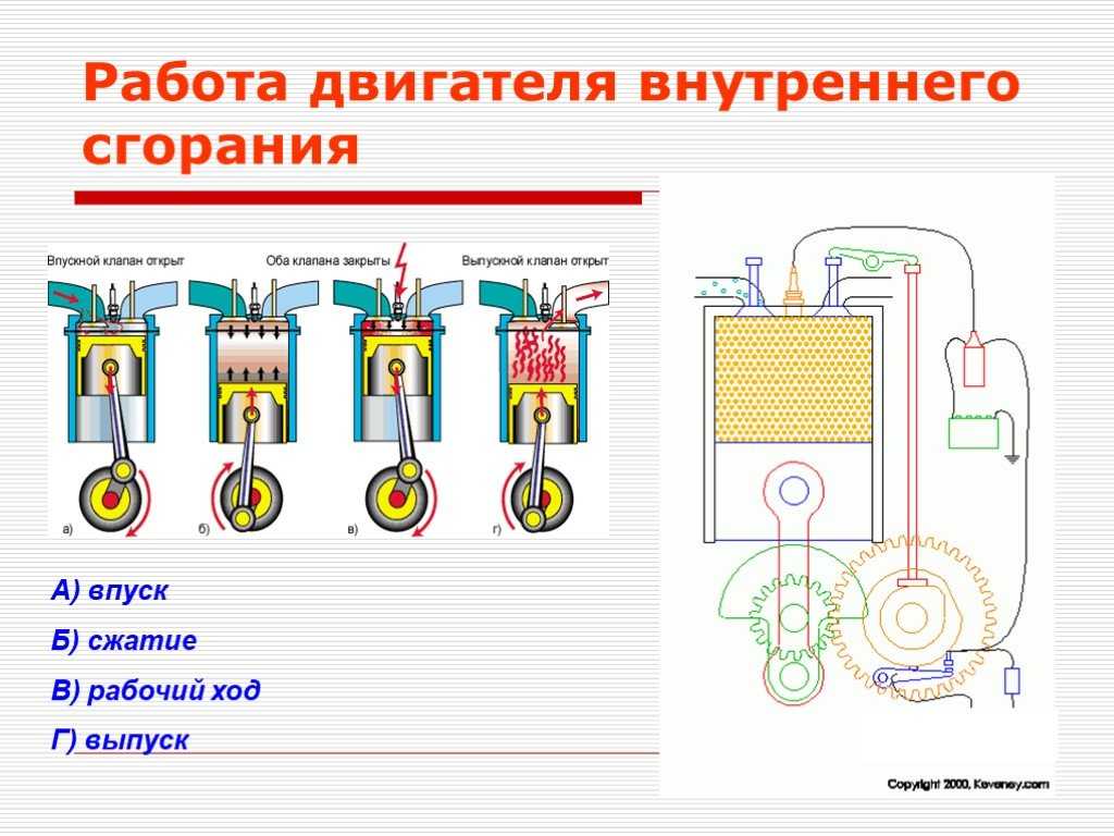 Презентация устройство двигателя автомобиля