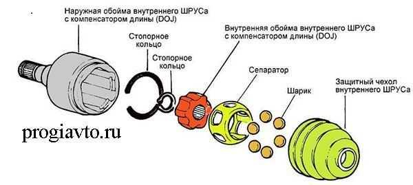 Внутренний шрус картинки