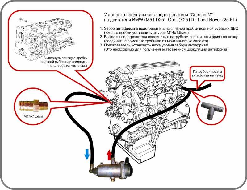 Установка подогревателя двигателя. Северс м схема подключения. Северс-м схема установки. Схема подогревателя Северс м. Схема установки подогревателя Северс плюс.
