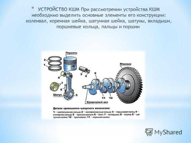 Кривошипный механизм. КШМ ВАЗ 2115 схема. КШМ название деталей. Базовая деталь КШМ. Система КШМ двигателя схема.