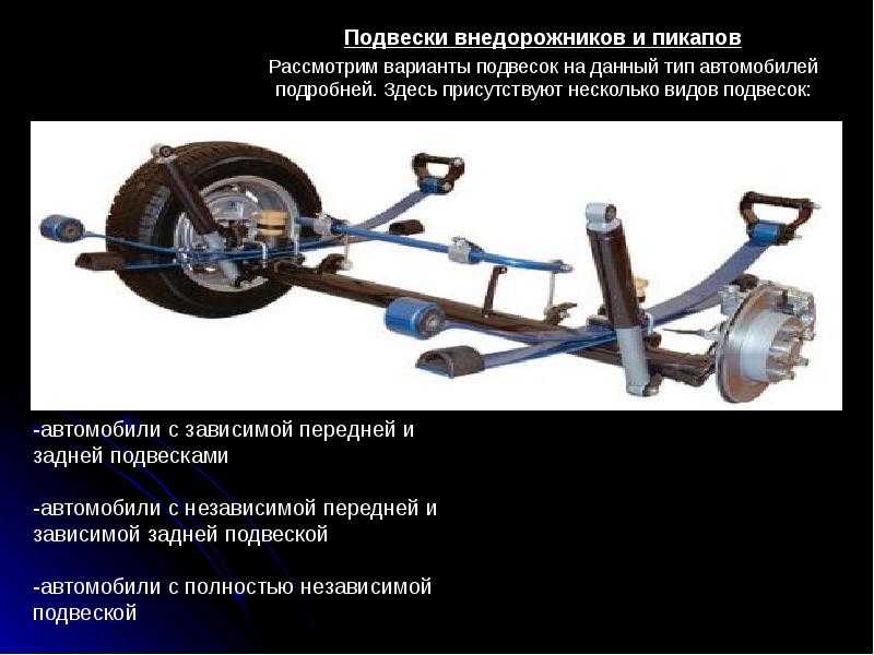 3 типа подвески. Зависимая полузависимая и независимая подвеска. Зависимая задняя подвеска автомобиля. Типы задней подвески автомобиля. Зависимая подвеска на продольных рычагах.