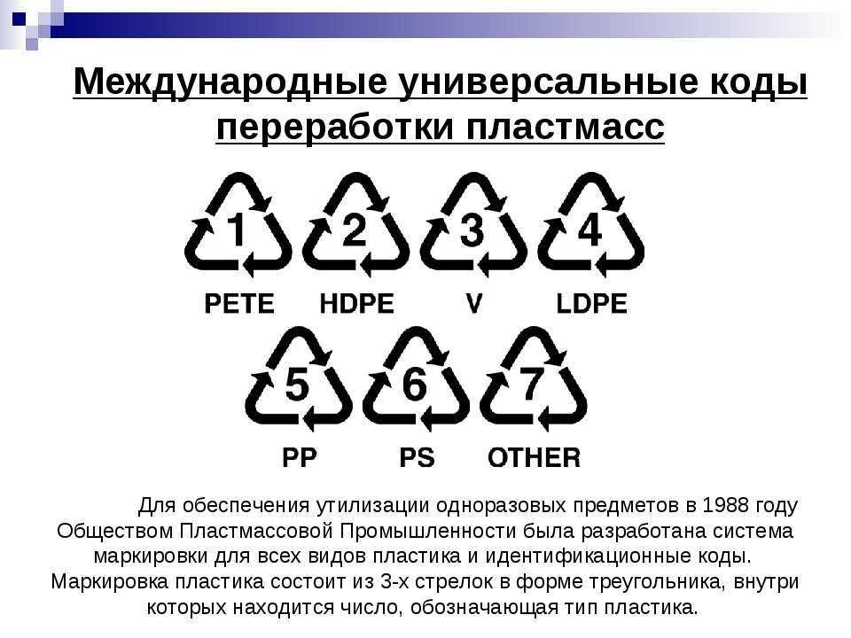 Что значит международный. Петля Мебиуса 05 PP. Маркировки пластика для переработки таблица. Международные универсальные коды переработки пластмасс. Маркировка для переработки коды переработки.