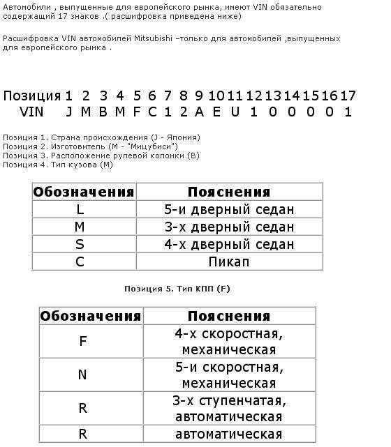 Проверить дату выпуска авто