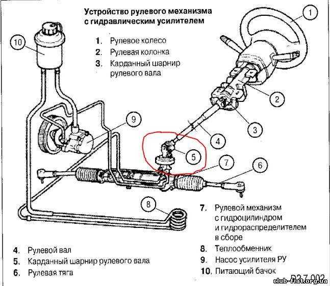 Какой вид рулевого механизма показан на картинке