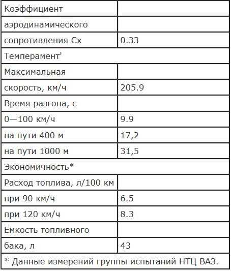 Коэффициент сопротивления автомобилей