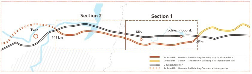 Проект скоростной трассы москва санкт петербург