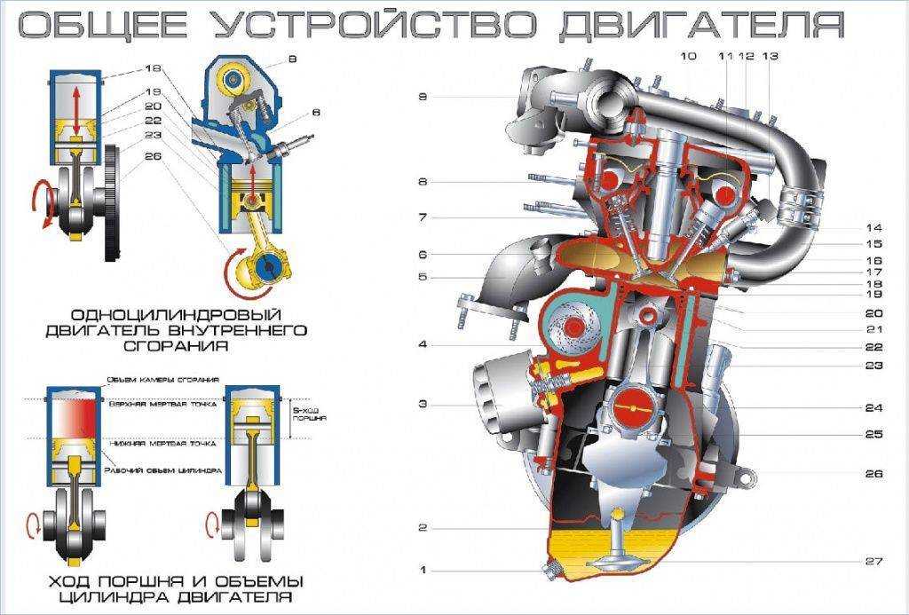 Строение двс автомобиля схема