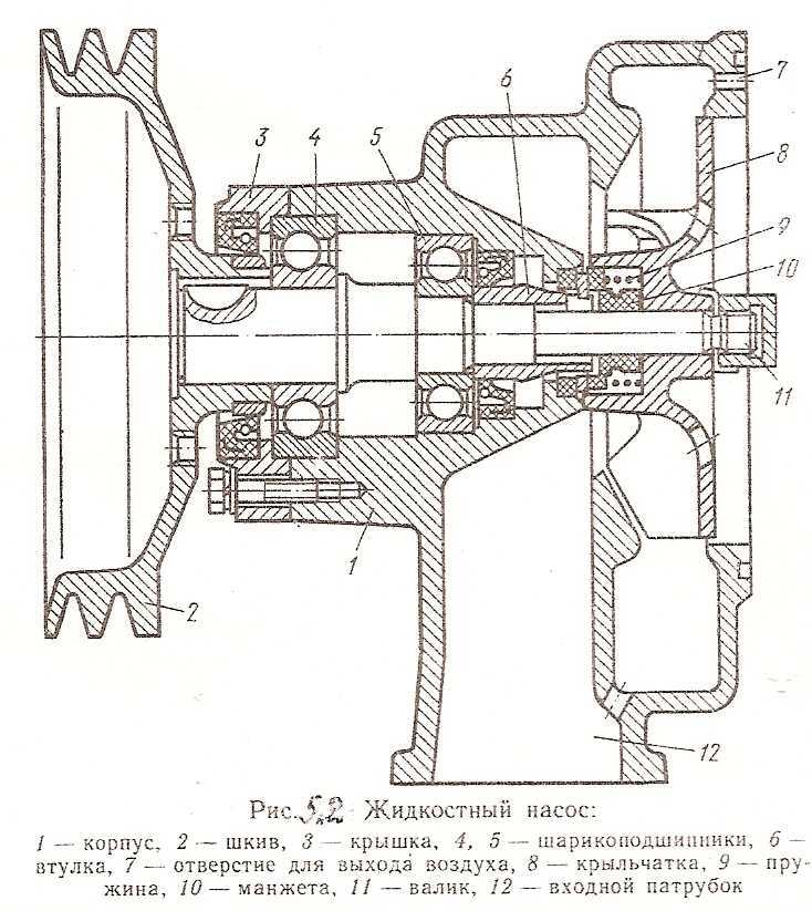 Детали насоса. Чертеж жидкостного насоса системы охлаждения автомобиля КАМАЗ. Жидкостный насос системы охлаждения схема. Лопастной насос охлаждающей жидкости схема. Жидкостный насос ЗМЗ 406 сборочный чертеж.