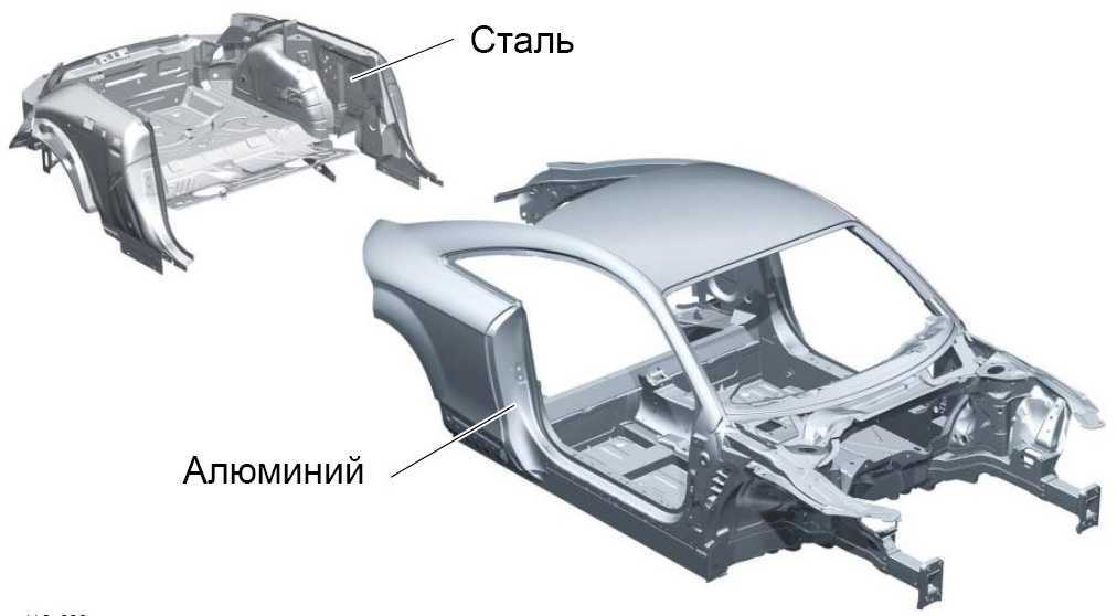 Материал деталей автомобиля