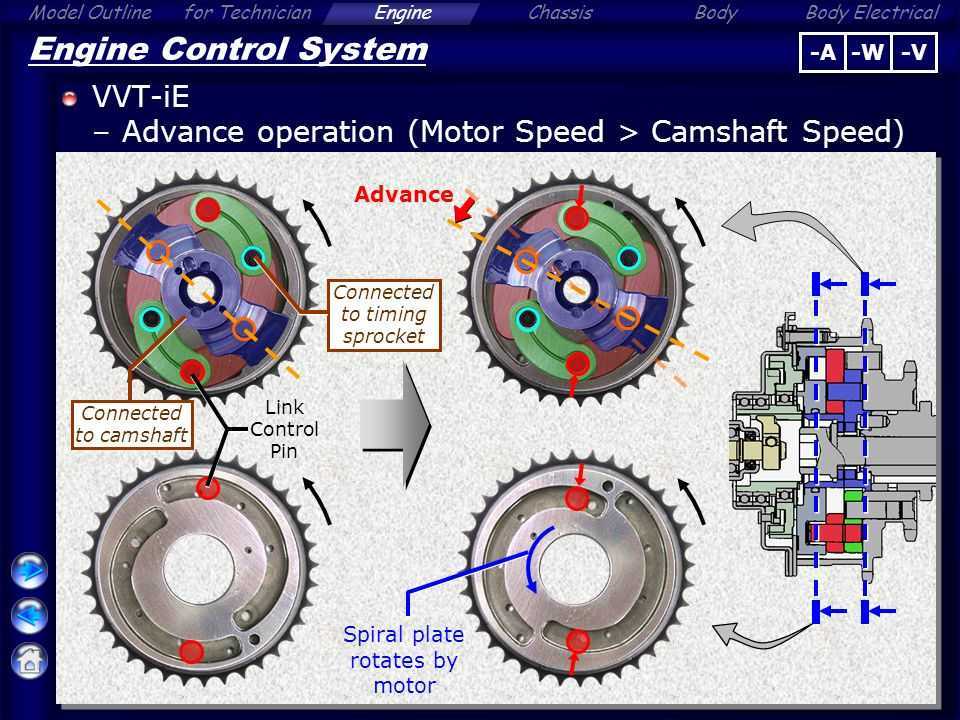 E timing. Двигатель VVT-ie 1.5. Двигатель Тойота VVT-ie. VVT-ie 1,3. VVT I 1 принцип работы.