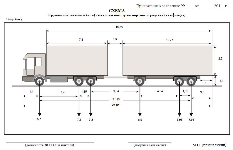 Допустимый вес груза. Схема автопоезда (для грузов категории 2). Схема транспортного средства автопоезда с полуприцепом. Изотермический полуприцеп Тонар r3-13 (33 европаллеты) схема. Полуприцеп размер сбоку.