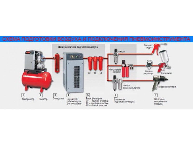 Схема подключения краскопульта к компрессору