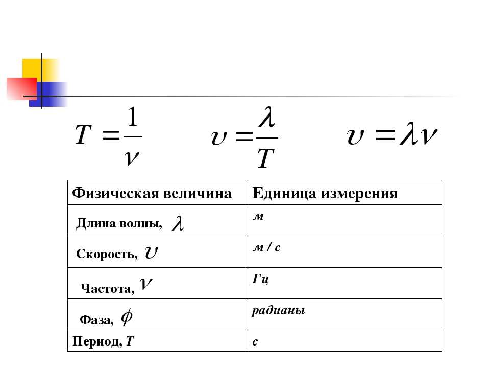 Частота период скорость. Длина волны единица измерения. Длина волны формула с обозначениями. Длина волны скорость распространения волн формулы. В чем измеряется длина волны.