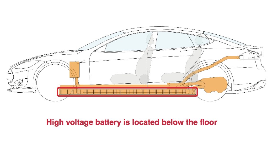 Устройство электромобиля схема. Схема электромобиля Тесла. Схема проводки Тесла автомобиль. Батарея Tesla model s чертеж. Чертеж электромобиля Тесла.
