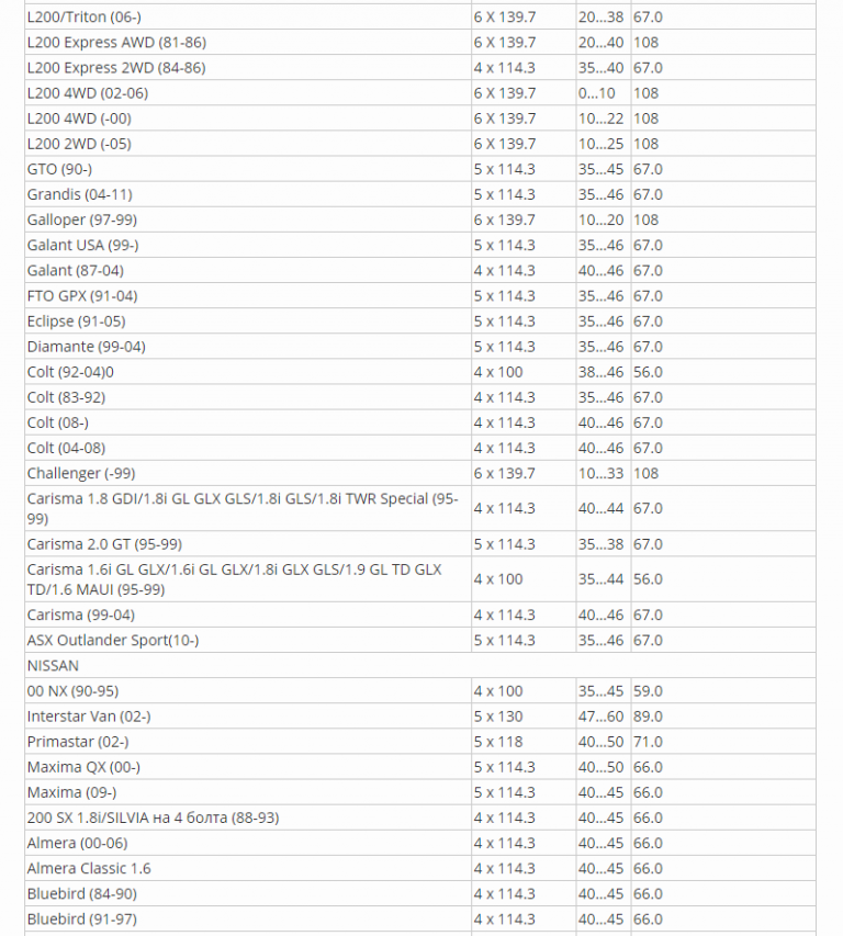 Таблица совместимости дисков и резины