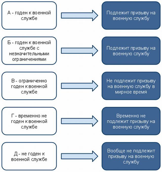 Что такое категория бесед в смартфоне