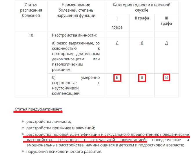 Категория годности к военной мобилизации