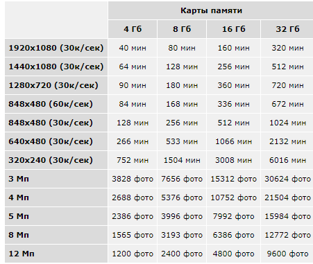 Карта памяти для камеры видеонаблюдения 64гб