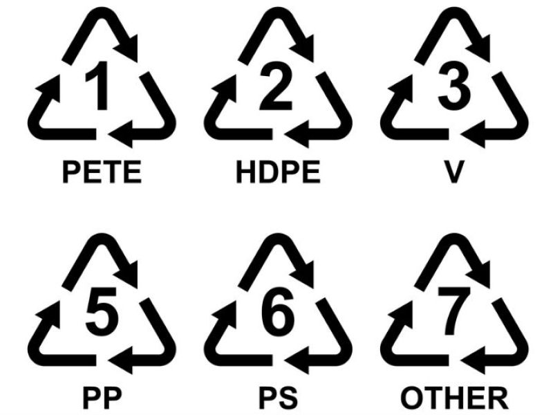 Виды пластика 8. Типы пластика. Знаки переработки на упаковке расшифровка.