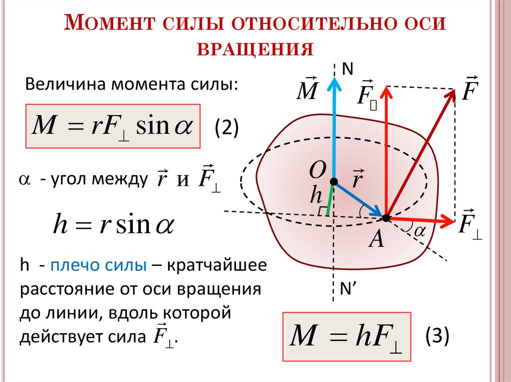 Найдите момент силы в нм изображенной на рисунке в ответе округлите до сотых