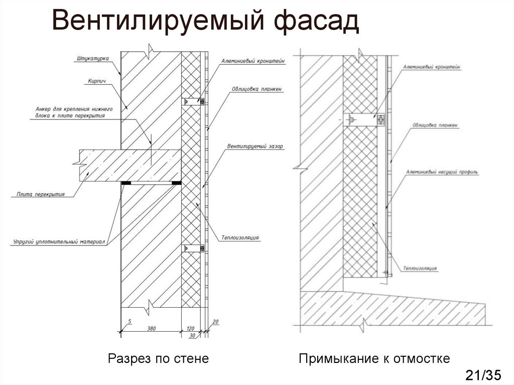 Навесной фасад узел. Планкен фасадный монтаж схема. Крепление вентфасада чертеж. Вентфасад узел примыкания к отмостке. Пирог стены вентфасада.