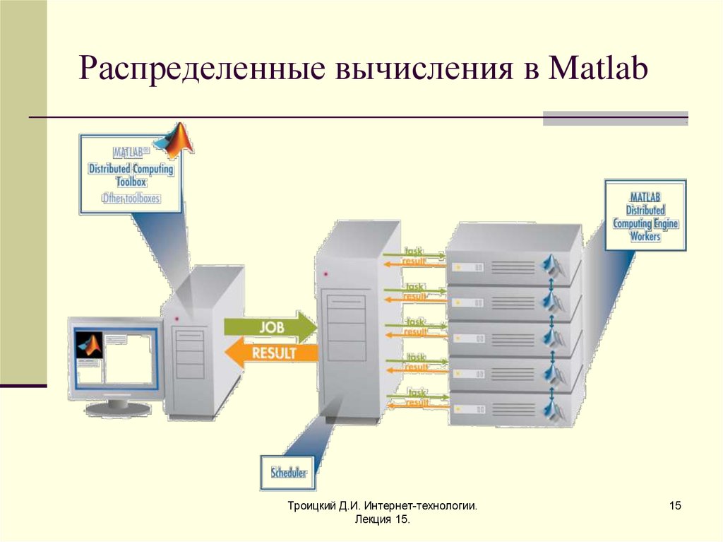 Распределенные технологии. Распределенные вычисления. Технология распределенных вычислений. Распределение вычисления. Схема распределенных вычислений.