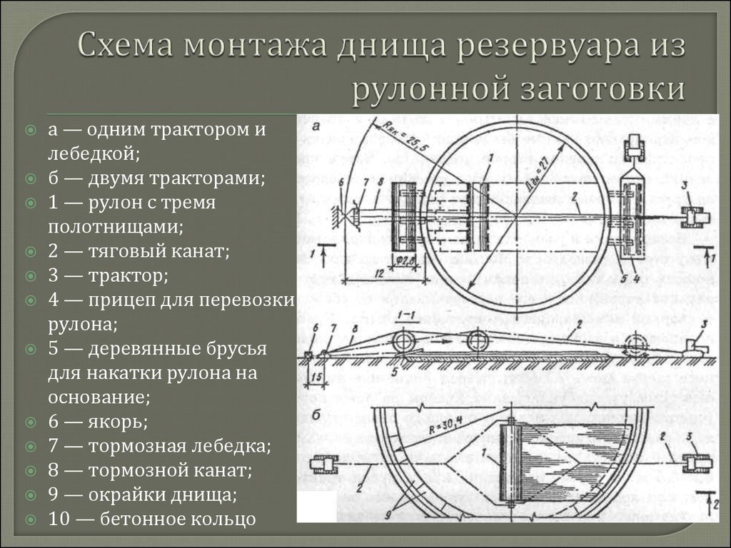 Днища цистерн