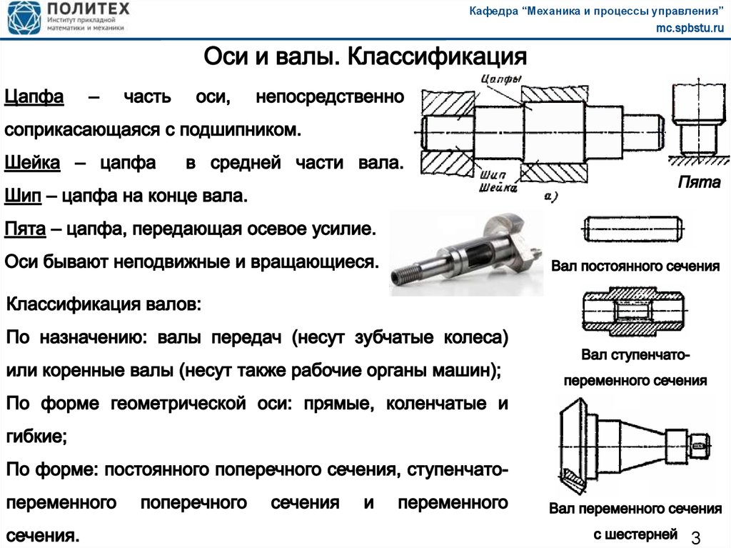 Что такое вал. Классификация ступенчатых валов. Валы и оси техническая механика. Цапфа шип шейка пята. Элементы конструкции оси.