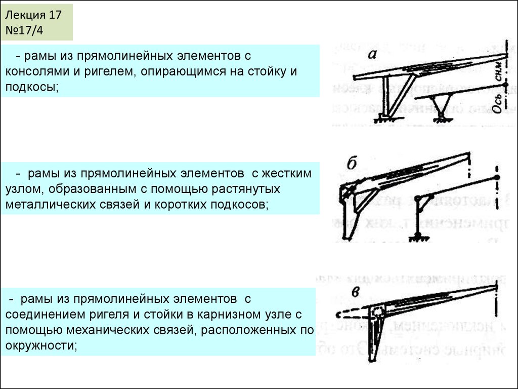 Почему двойные рамы. Рама на консоль трехшарнирной рамы. Трехшарнирная рама ЖБК. Трехшарнирные рамы. Расчет трехшарнирных рам.. Рамы из прямолинейных элементов.