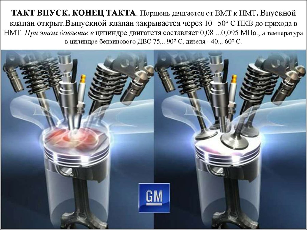 Поршень в цилиндре двигателя. Поршни двигателя внутреннего сгорания. Процесс сгорания в ДВС. Наполнение цилиндров двигателя.