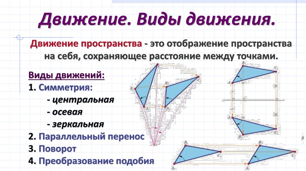 Параллельный перенос и поворот презентация