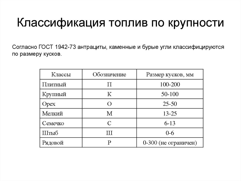 Размер кусков угля. Классификация угля по крупности.