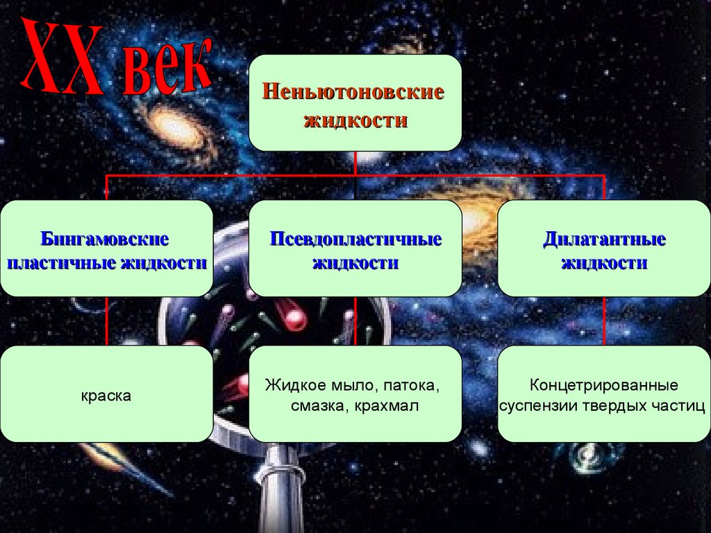 Применение жидкости. Химическая формула НЕНЬЮТОНОВСКОЙ жидкости. Типы неньютоновских жидкостей. Ньютоновские жидкости примеры. Вилы ненньютоновских жидкостей.