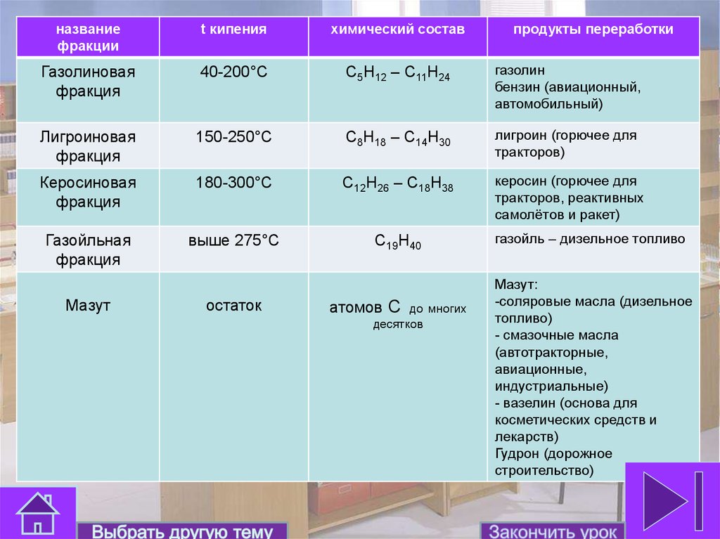 Наименование т. Газолиновая фракция бензин. Газолиновая фракция бензинов применение. Газогазолиновая фоанкция состав. Газолиновая фракция состав.