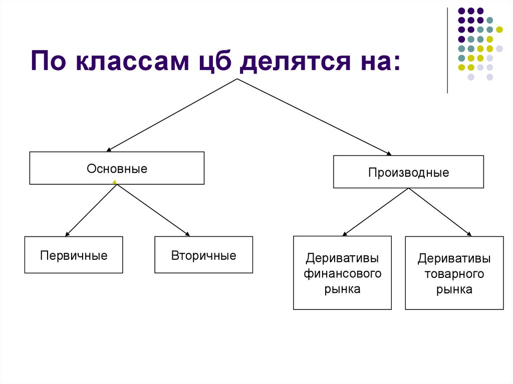 Строительные материалы делятся на группы. Классы делятся на. Презентация делится на классы. На какие классы делится по?.